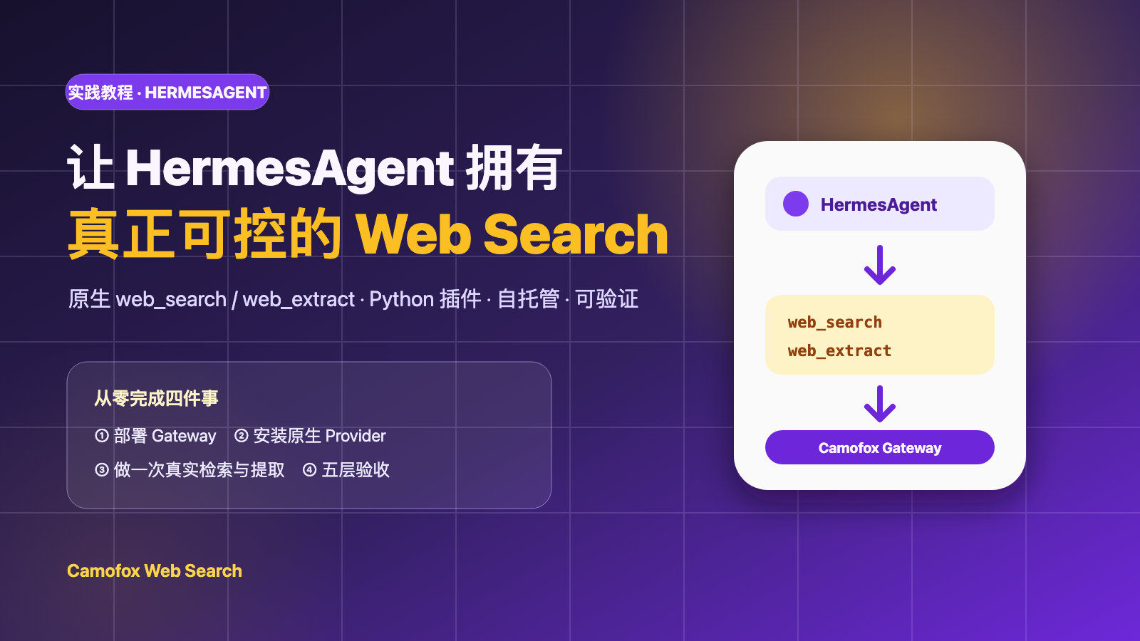 让 HermesAgent 拥有真正可控的 Web Search
