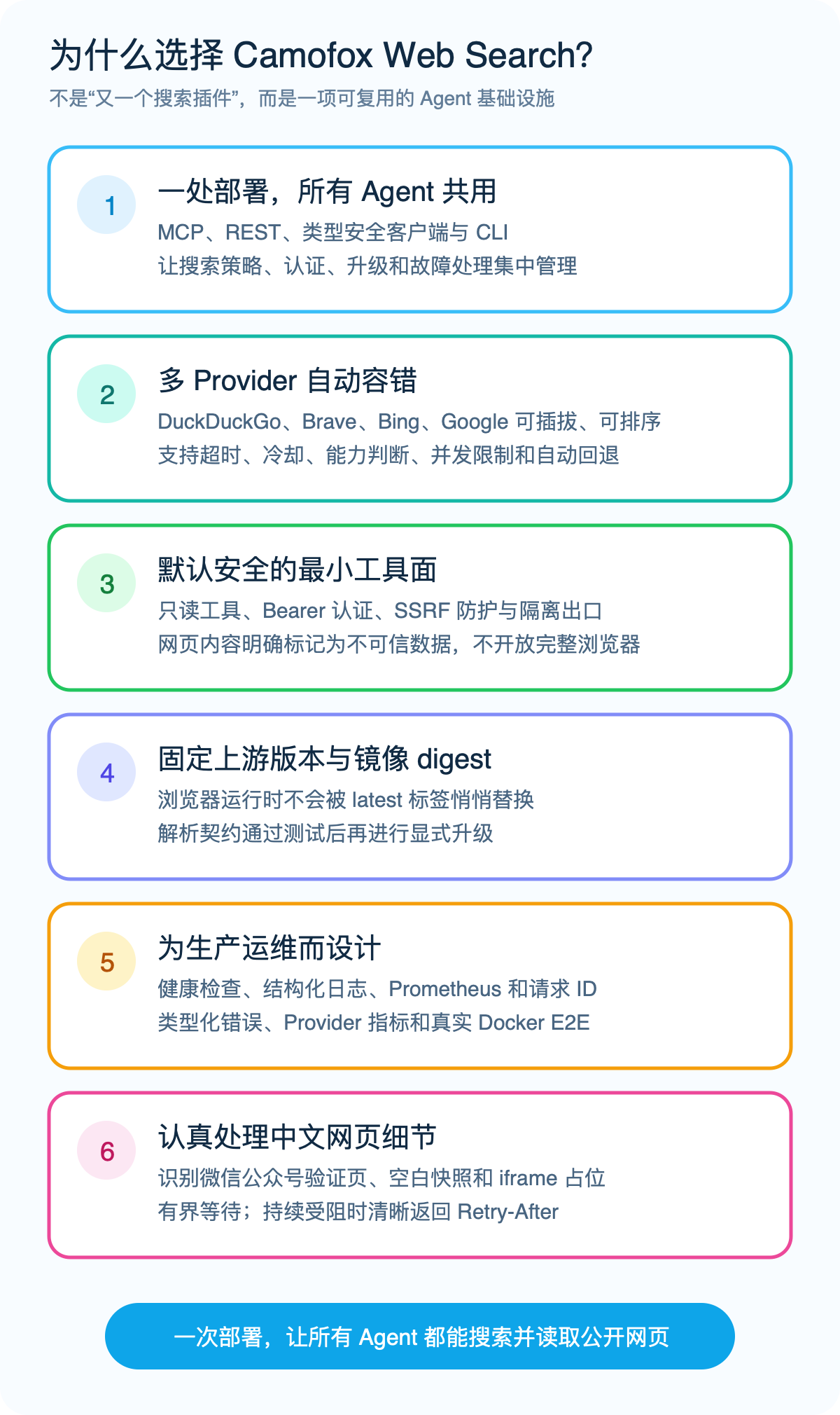 Camofox Web Search 的六项优势:多 Agent 共用、多 Provider 容错、默认安全、固定版本、可运维和中文网页适配